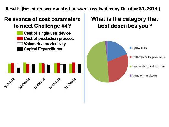 141031_TheBoBproject_survey_results.jpg
