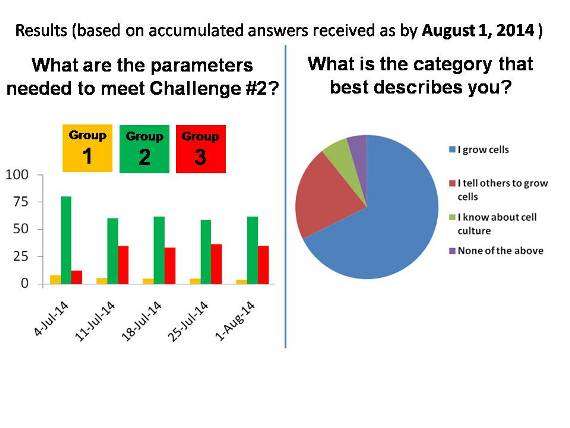 140801_TheBoBproject_survey_results.jpg
